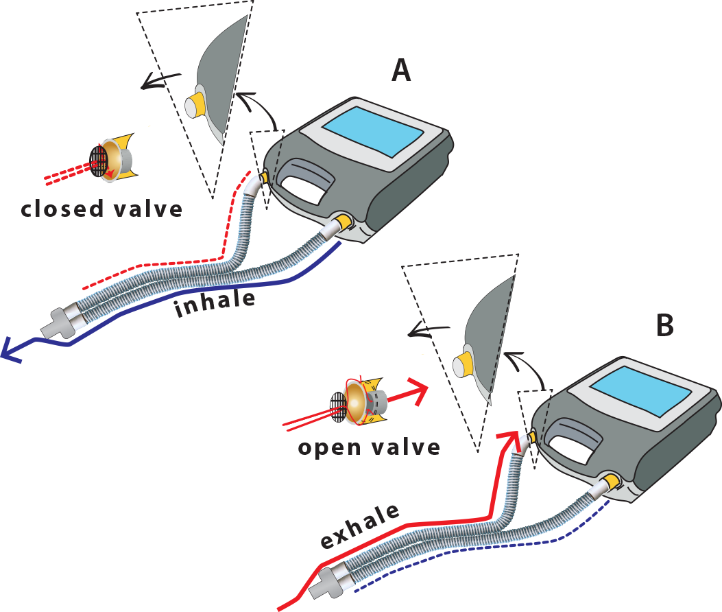 Image showing Double circuit active valve