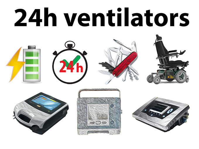 Image showing battery source, clock displaying 24 hours, swiss army knife, electric wheel chair, three different medial equip