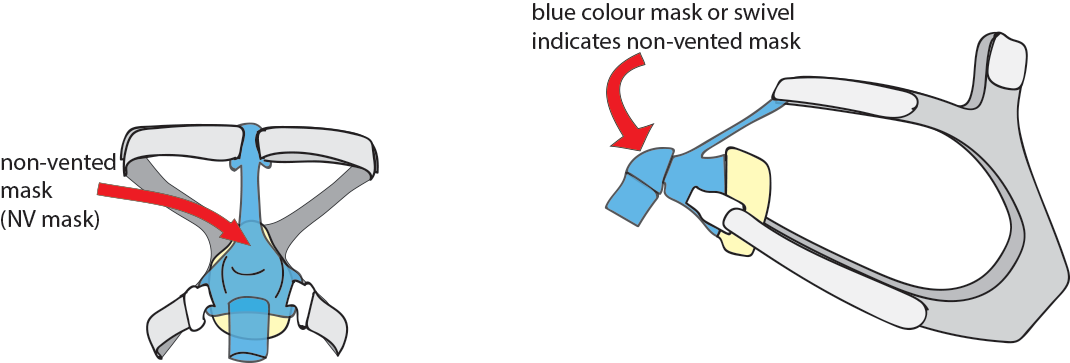 Image displays  two non-vented maskes 