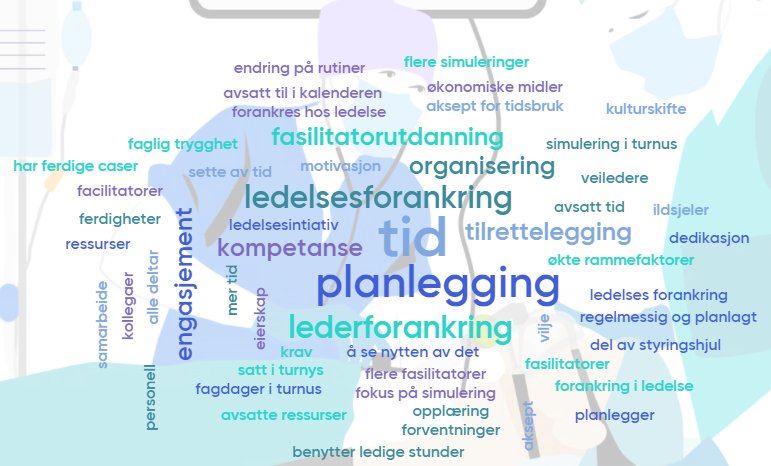 Wordcloud om å øke simulering i avdelingen